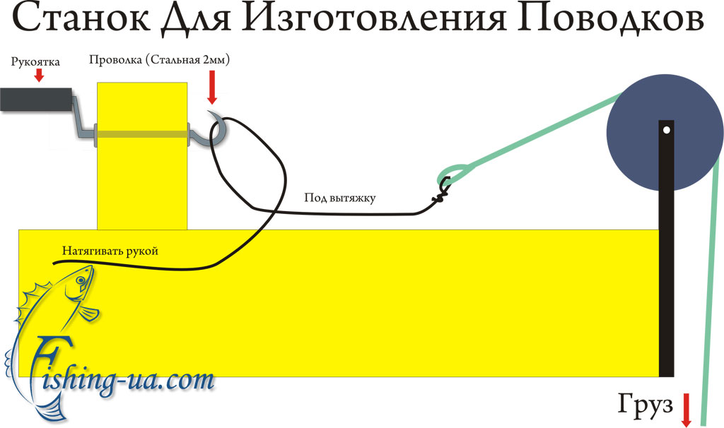 Лучшие поводки на щуку и изготовление своими руками