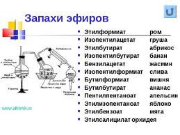 добавки химия.jpeg
