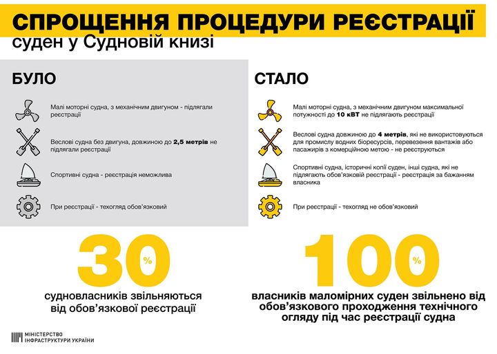 спрощення_процедури_реєстрації_суден.jpg
