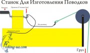 povodok-stanok.jpg