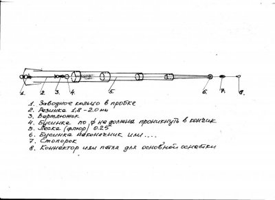 Чертеж удочки