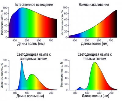 Спектр ламп.jpg