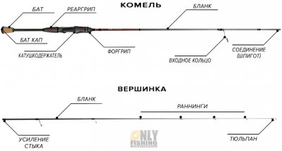 Элементы спиннинга.jpg